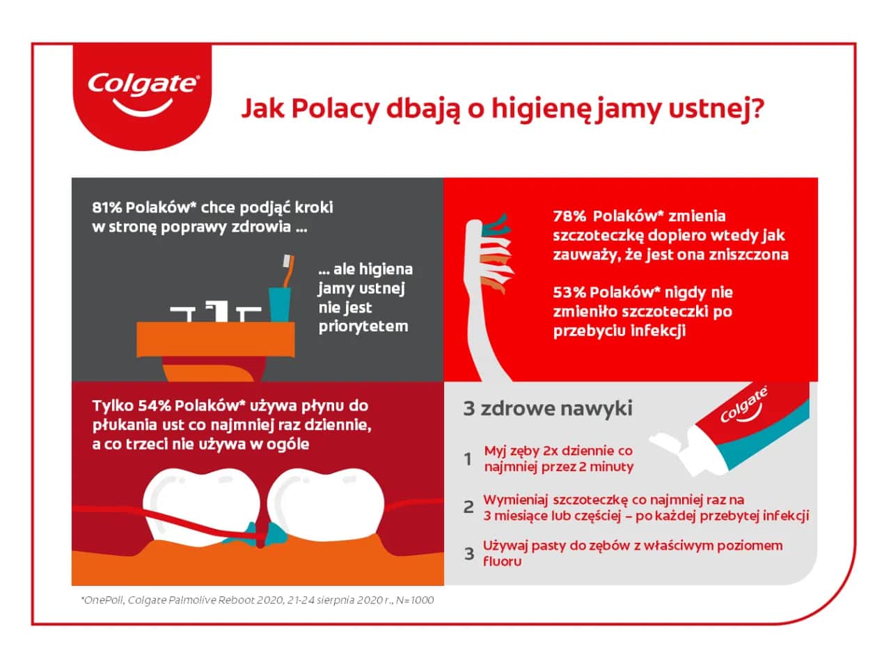 Ile szczoteczek ma dentysta? Odkryj sekrety higieny!